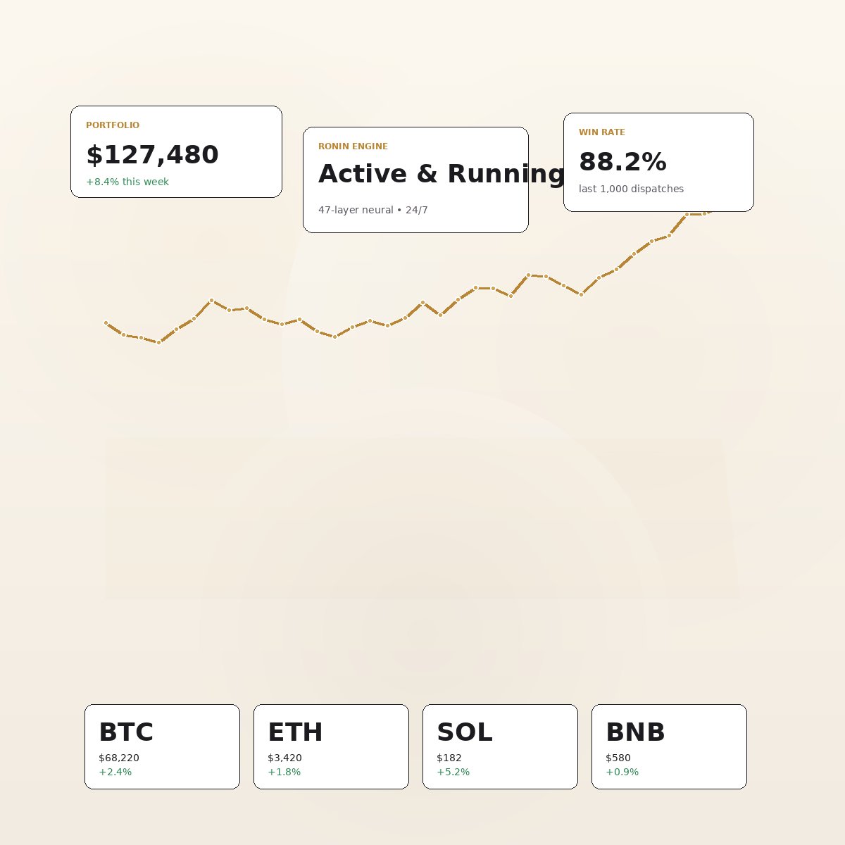 Oni Ronin engine dashboard rendering autonomous portfolio performance